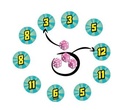 Math Attacks